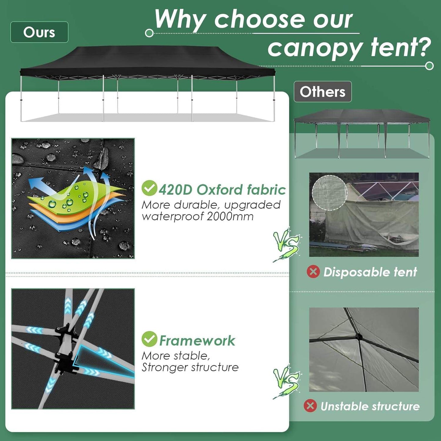 🔥[Hot sale]🔥10x20Pop up Canopy Tent with 6 sidewalls Commercial Heavy Duty Canopy UPF 50+ All Weather Waterproof Outdoor Wedding Party Tents