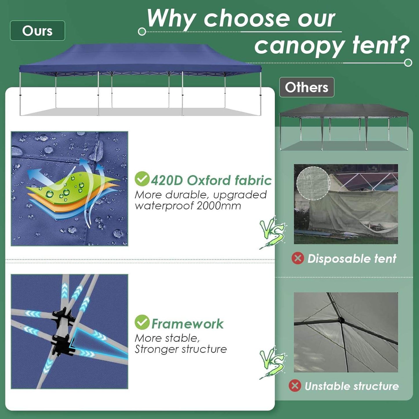 🔥[Hot sale]🔥10x20Pop up Canopy Tent with 6 sidewalls Commercial Heavy Duty Canopy UPF 50+ All Weather Waterproof Outdoor Wedding Party Tents